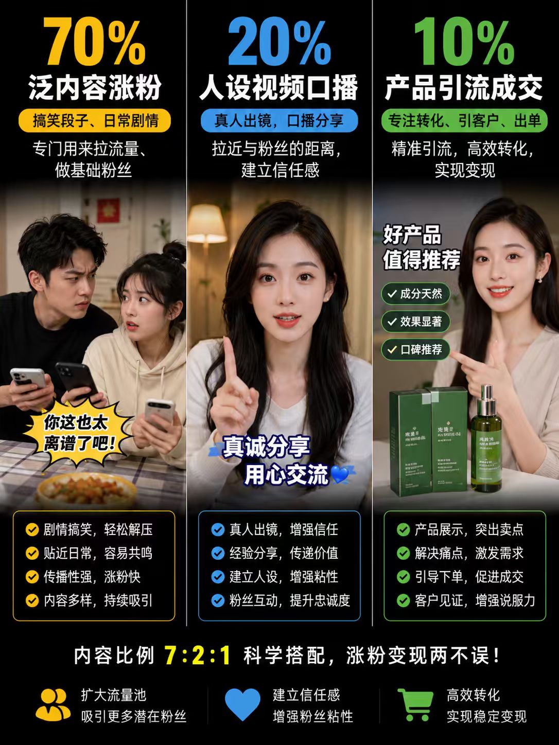 短视频内容策略案例